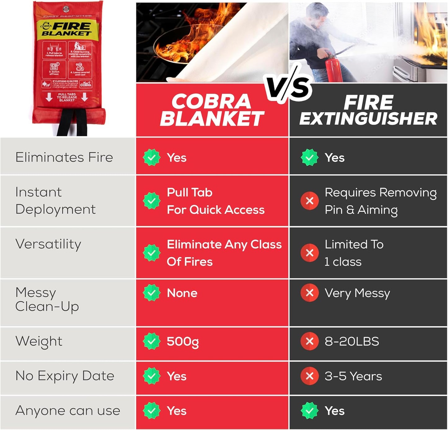 Emergency Fire Safety Blanket Set