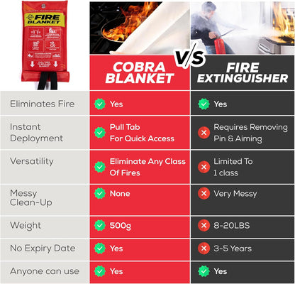 Emergency Fire Safety Blanket Set